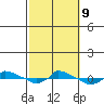  tide chart for Wednesday, October 9, 2024