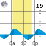  tide chart for Friday, November 15, 2024