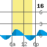  tide chart for Saturday, November 16, 2024