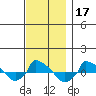 tide chart for Sunday, November 17, 2024