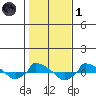  tide chart for Friday, November 1, 2024