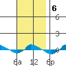  tide chart for Wednesday, November 6, 2024