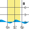  tide chart for Friday, November 8, 2024
