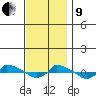  tide chart for Saturday, November 9, 2024