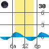  tide chart for Monday, December 30, 2024