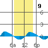  tide chart for Monday, December 9, 2024