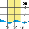  tide chart for Monday, January 20, 2025