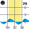  tide chart for Wednesday, January 29, 2025