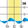  tide chart for Thursday, January 30, 2025