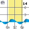  tide chart for Friday, March 14, 2025