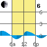  tide chart for Thursday, March 6, 2025