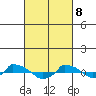  tide chart for Saturday, March 8, 2025