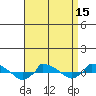  tide chart for Tuesday, April 15, 2025