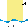  tide chart for Wednesday, April 16, 2025