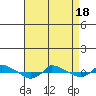  tide chart for Friday, April 18, 2025