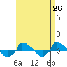  tide chart for Saturday, April 26, 2025