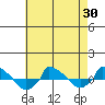  tide chart for Wednesday, April 30, 2025
