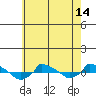  tide chart for Wednesday, May 14, 2025