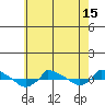  tide chart for Thursday, May 15, 2025