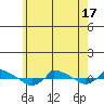 tide chart for Saturday, May 17, 2025