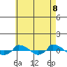  tide chart for Thursday, May 8, 2025