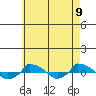  tide chart for Friday, May 9, 2025