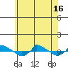  tide chart for Monday, June 16, 2025