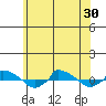  tide chart for Monday, June 30, 2025