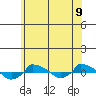  tide chart for Monday, June 9, 2025