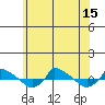  tide chart for Tuesday, July 15, 2025