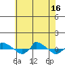  tide chart for Wednesday, July 16, 2025