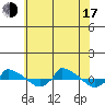  tide chart for Thursday, July 17, 2025