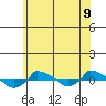  tide chart for Wednesday, July 9, 2025