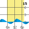  tide chart for Friday, August 15, 2025