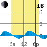  tide chart for Saturday, August 16, 2025