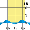  tide chart for Monday, August 18, 2025