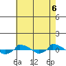  tide chart for Wednesday, August 6, 2025