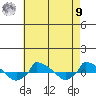  tide chart for Saturday, August 9, 2025