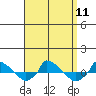  tide chart for Thursday, September 11, 2025