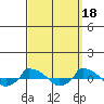  tide chart for Thursday, September 18, 2025