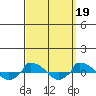  tide chart for Friday, September 19, 2025