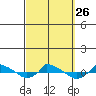  tide chart for Friday, September 26, 2025