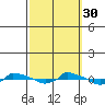  tide chart for Tuesday, September 30, 2025
