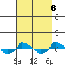  tide chart for Saturday, September 6, 2025