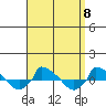  tide chart for Monday, September 8, 2025