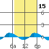  tide chart for Wednesday, October 15, 2025