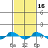  tide chart for Thursday, October 16, 2025