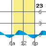  tide chart for Thursday, October 23, 2025