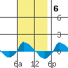  tide chart for Thursday, November 6, 2025