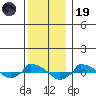  tide chart for Friday, December 19, 2025